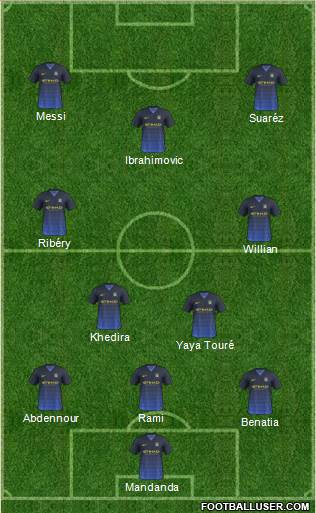 Manchester City Formation 2015