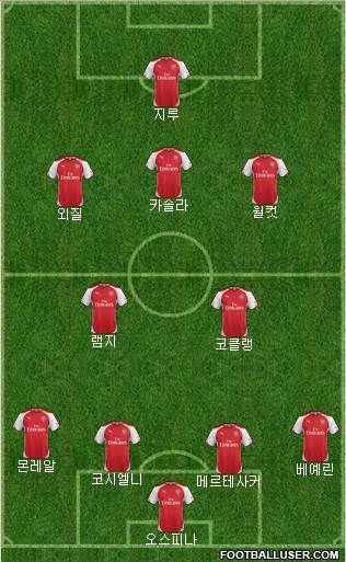 Arsenal Formation 2015