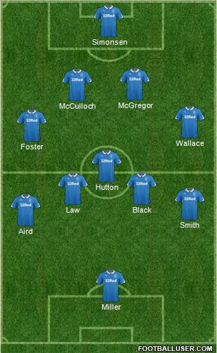 Rangers Formation 2015