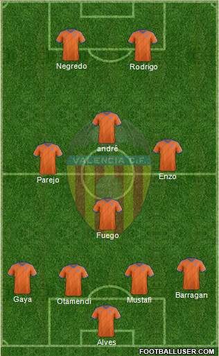 Valencia C.F., S.A.D. Formation 2015