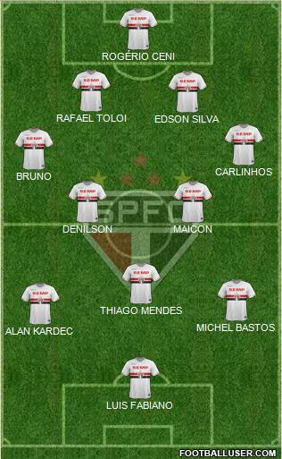 São Paulo FC Formation 2015