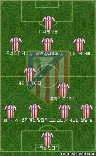 Atlético Madrid B Formation 2015