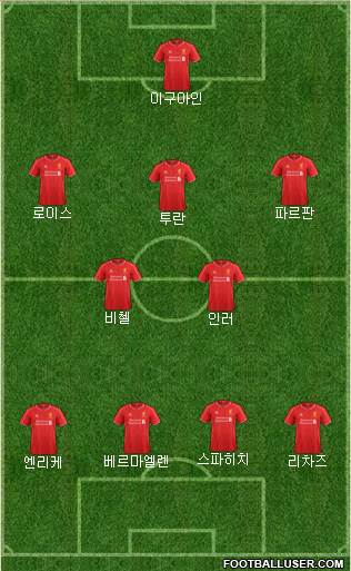 Liverpool Formation 2015