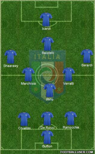 Italy Formation 2015