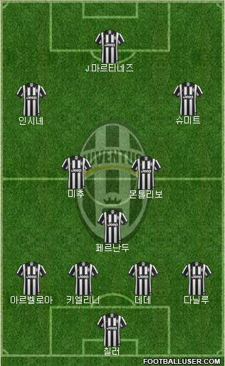 Juventus Formation 2015