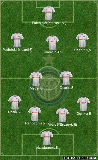 F.C. Internazionale Formation 2015