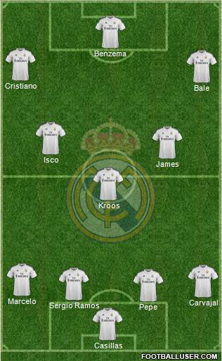Real Madrid C.F. Formation 2015