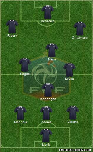 France Formation 2015