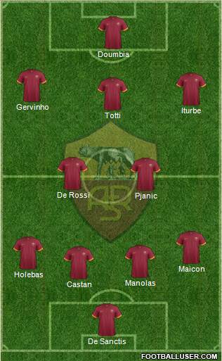 AS Roma Formation 2015