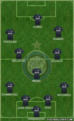 F.C. Internazionale Formation 2015