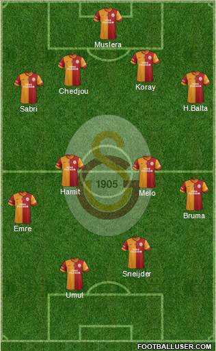 Galatasaray SK Formation 2015