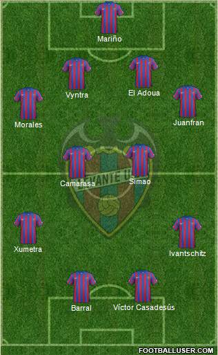 Levante U.D., S.A.D. Formation 2015