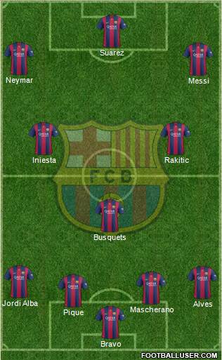 F.C. Barcelona Formation 2015