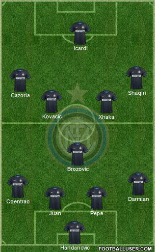 F.C. Internazionale Formation 2015