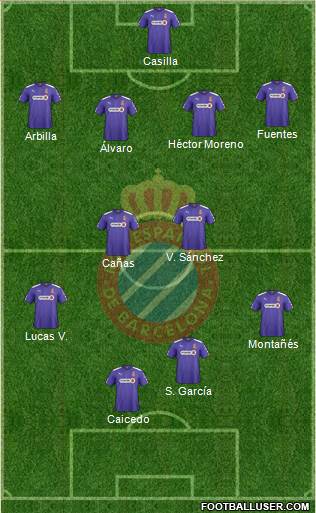 R.C.D. Espanyol de Barcelona S.A.D. Formation 2015