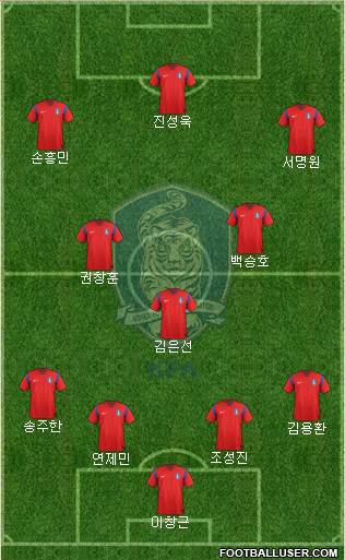 South Korea Formation 2015