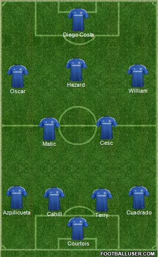 Chelsea Formation 2015