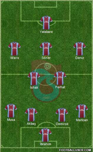 Trabzonspor Formation 2015