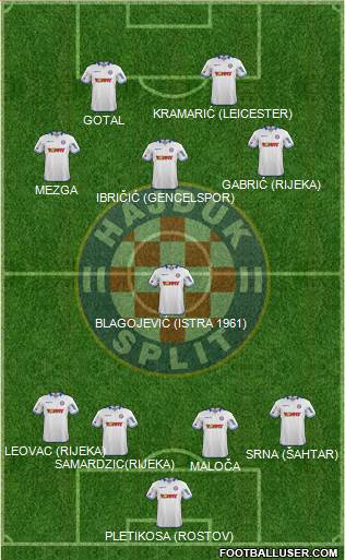 HNK Hajduk Formation 2015