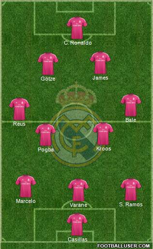 Real Madrid C.F. Formation 2015