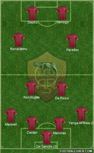 AS Roma Formation 2015