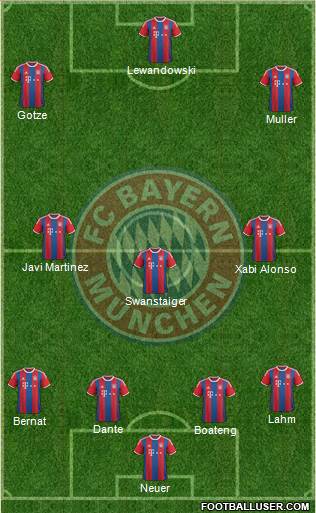 FC Bayern München Formation 2015