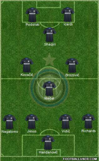 F.C. Internazionale Formation 2015