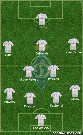 Dinamo Kiev Formation 2015