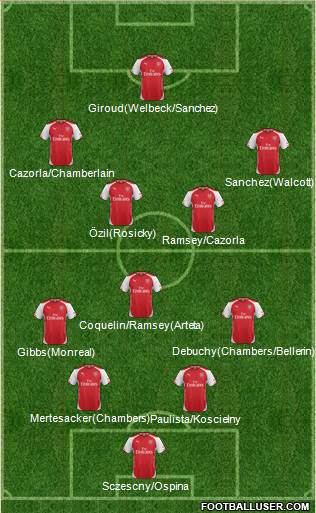 Arsenal Formation 2015