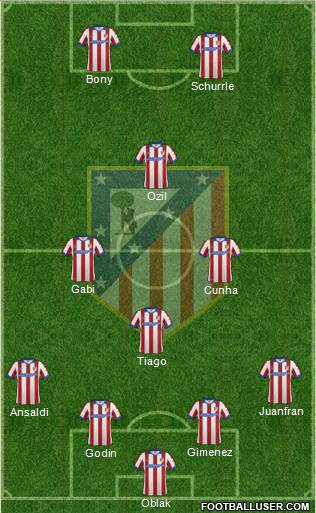 C. Atlético Madrid S.A.D. Formation 2015