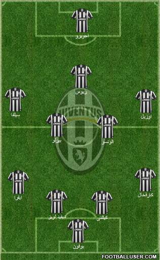 Juventus Formation 2015