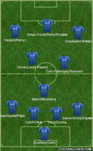 Chelsea Formation 2015