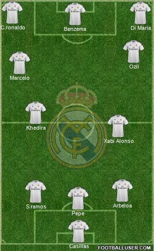 Real Madrid C.F. Formation 2015