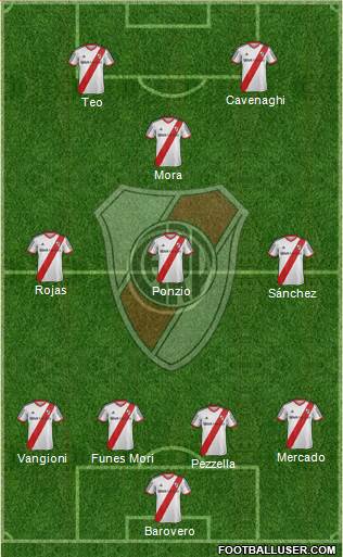 River Plate Formation 2015