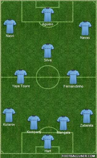 Manchester City Formation 2015