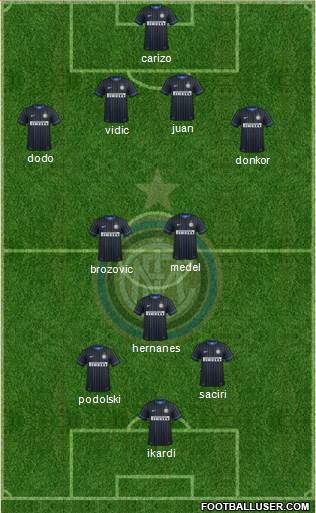 F.C. Internazionale Formation 2015