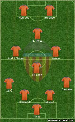 Valencia C.F., S.A.D. Formation 2015