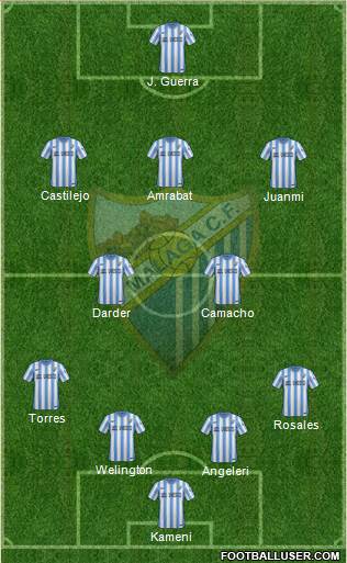Málaga C.F., S.A.D. Formation 2015