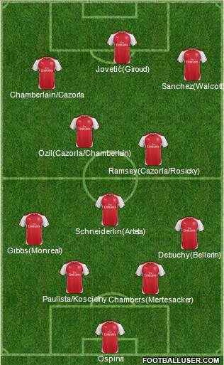 Arsenal Formation 2015