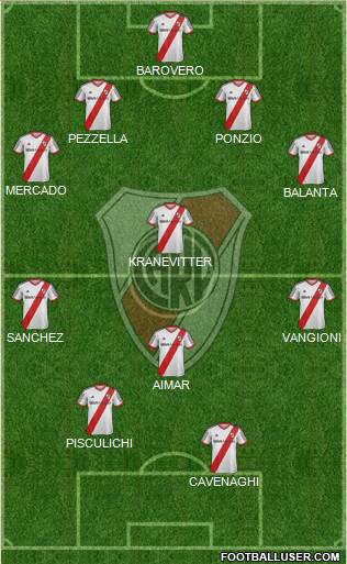 River Plate Formation 2015