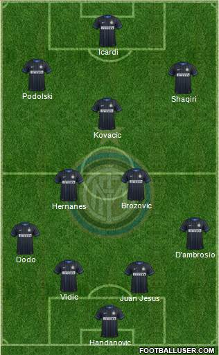 F.C. Internazionale Formation 2015
