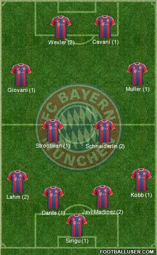 FC Bayern München Formation 2015