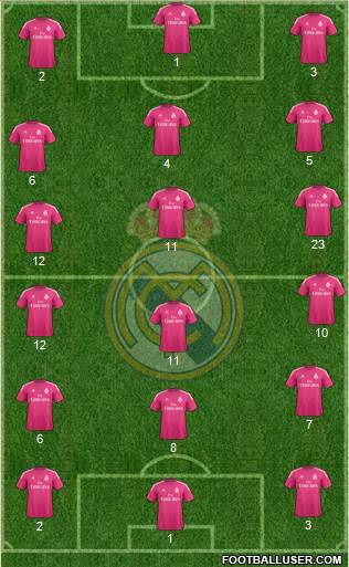 Real Madrid C.F. Formation 2015