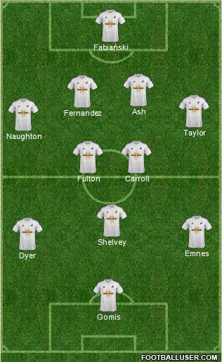 Swansea City Formation 2015