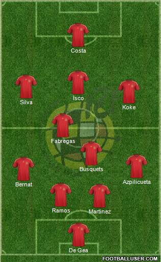 Spain Formation 2015