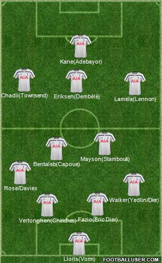 Tottenham Hotspur Formation 2015