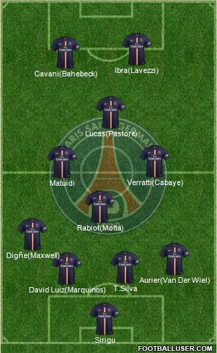 Paris Saint-Germain Formation 2015