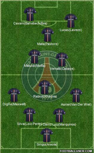 Paris Saint-Germain Formation 2015