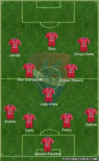Gil Vicente Futebol Clube Formation 2015
