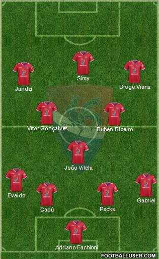 Gil Vicente Futebol Clube football formation